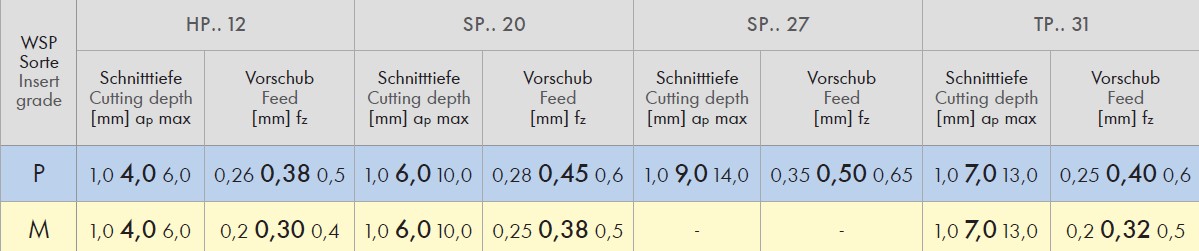 megacut-table2